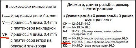 Выбор свечей - ОЕМ, Denso или другие? Выбор свечей - ОЕМ, Denso или другие?
