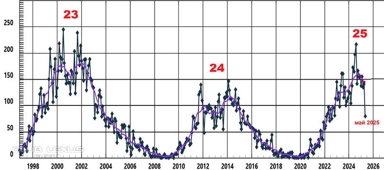 Обо всем №633 ОтветственноОсмысленная Обо всем №633 ОтветственноОсмысленная