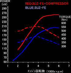  Tom's Compressor Kit For GS430++.