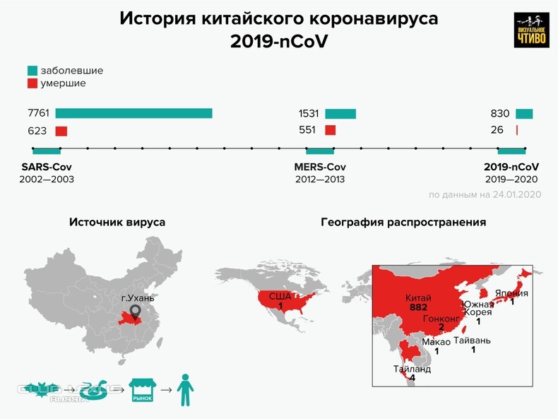 Коронавирус | Covid-2019. Коронавирус | Covid-2019.