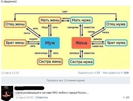 Семейные отношения сестры Семейные отношения сестры