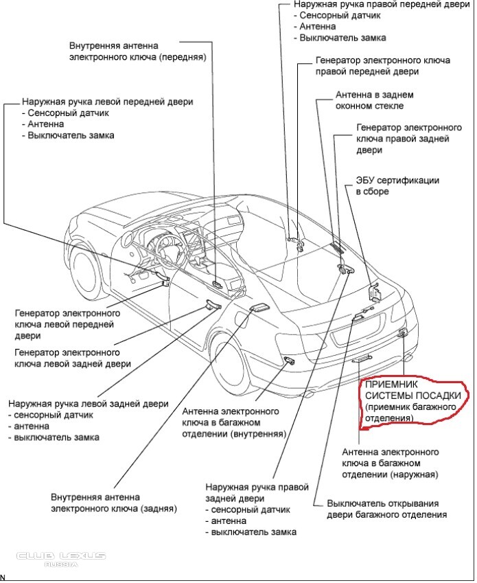 Барахлит штатная сигнализация Барахлит штатная сигнализация