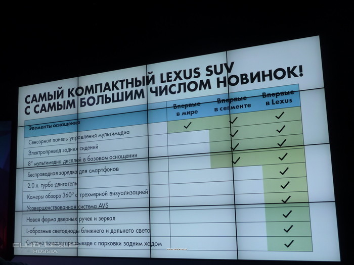 В Москве прошла закрытая презентация Lexus NX В Москве прошла закрытая презентация Lexus NX