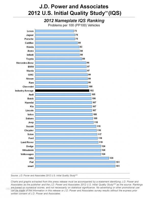 Стоит ли покупать битую (восстановленную) машину? Стоит ли покупать битую (восстановленную) машину?