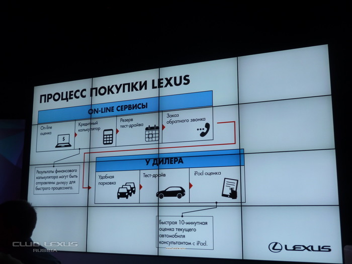 В Москве прошла закрытая презентация Lexus NX В Москве прошла закрытая презентация Lexus NX