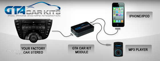 GTA CAR KITS Lexus/Toyota Вывод AUX/Ipod музыки GTA CAR KITS Lexus/Toyota Вывод AUX/Ipod музыки