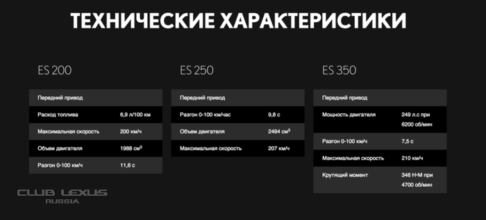 Продажи нового ES начнутся в конце сентября 2015 Продажи нового ES начнутся в конце сентября 2015
