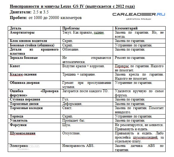 Минусы IS 2014 Минусы IS 2014