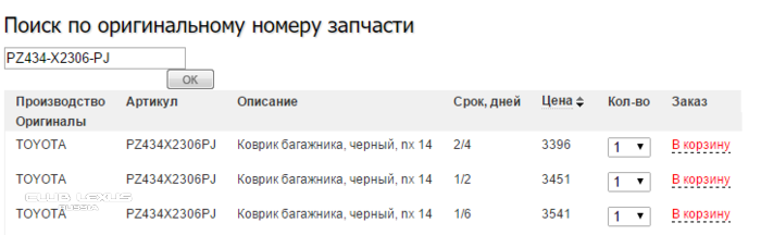 Коврики в багажник Lexus NX Коврики в багажник Lexus NX