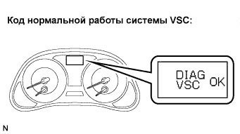Чтение и Сброс DTC (Check VSC) Чтение и Сброс DTC (Check VSC)