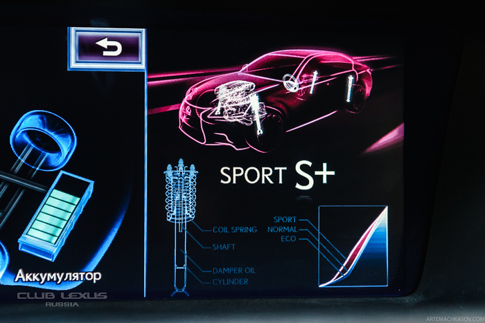 Lexus GS450h F SPORT клубный тест-драйв Lexus GS450h F SPORT клубный тест-драйв