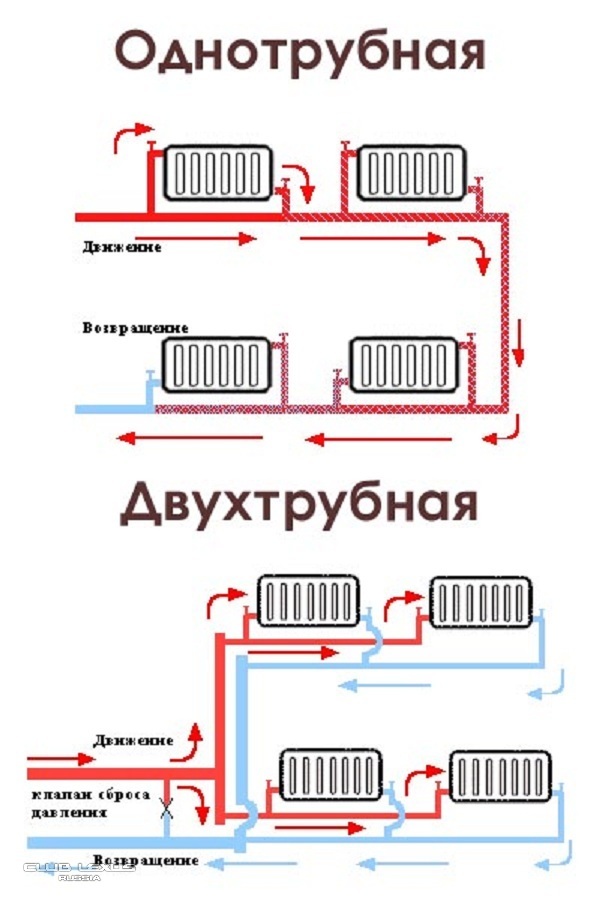 Насосы циркуляционные. Есть специалисты ? Насосы циркуляционные. Есть специалисты ?