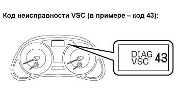 Чтение и Сброс DTC (Check VSC) Чтение и Сброс DTC (Check VSC)