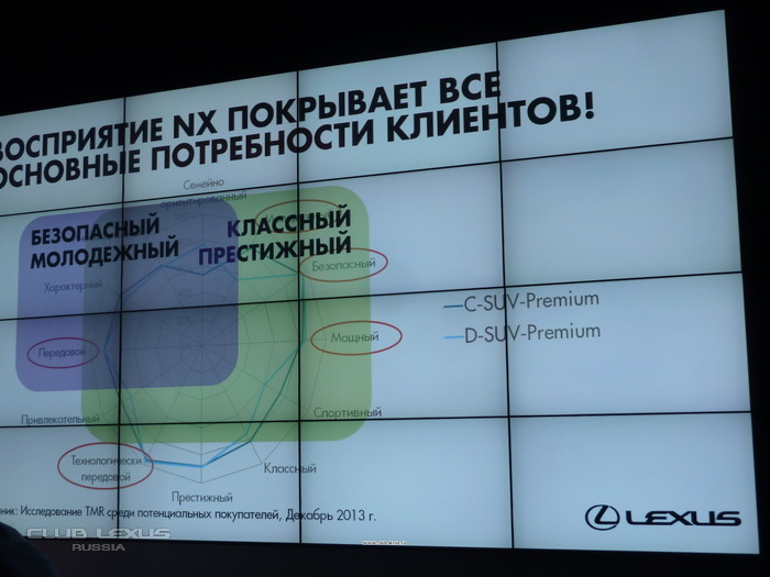 В Москве прошла закрытая презентация Lexus NX В Москве прошла закрытая презентация Lexus NX
