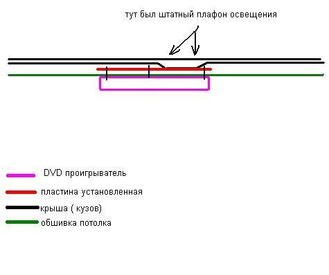 Установка потолочн DVD на ретро RX Установка потолочн DVD на ретро RX