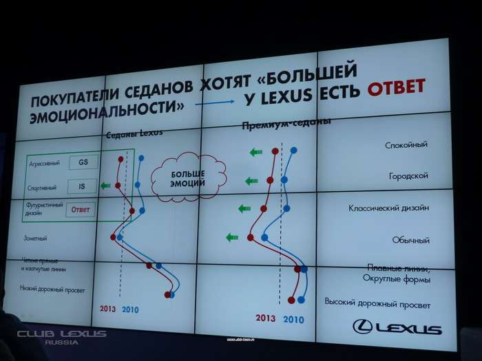 В Москве прошла закрытая презентация Lexus NX В Москве прошла закрытая презентация Lexus NX