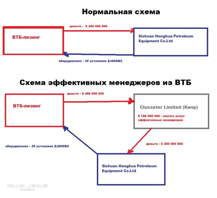 Как пилят в ВТБ Как пилят в ВТБ