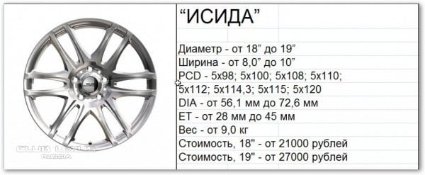Именные кованые диски Именные кованые диски