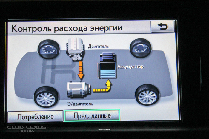Lexus CT 200h - клубный тест-драйв Lexus CT 200h - клубный тест-драйв