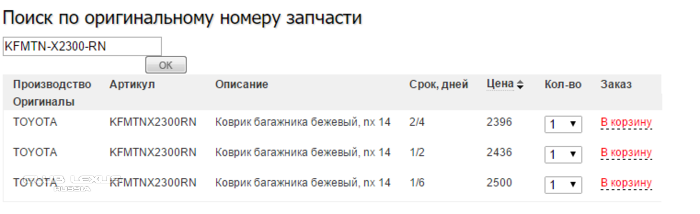 Коврики в багажник Lexus NX Коврики в багажник Lexus NX