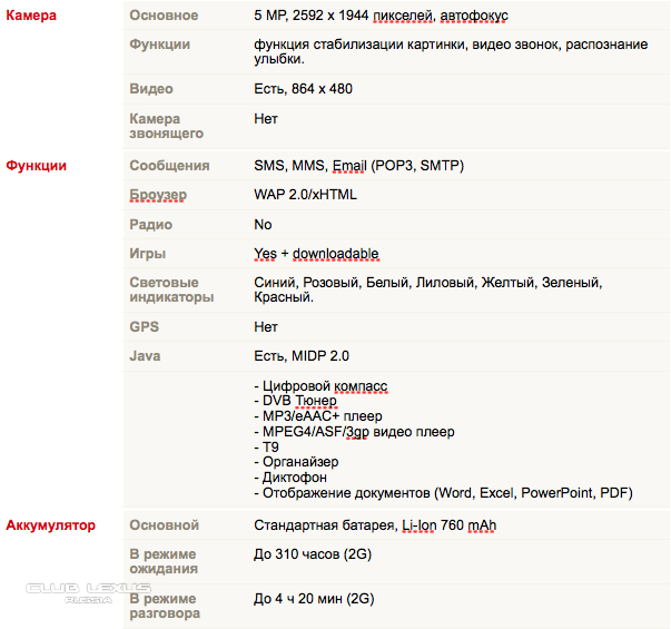 продам телефон sharp sh9020 продам телефон sharp sh9020