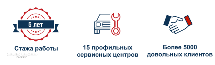 Помощь в подборе, осмотре и покупке автомобиля с пробегом. Помощь в подборе, осмотре и покупке автомобиля с пробегом.