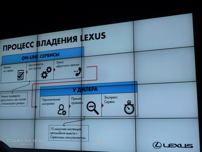В Москве прошла закрытая презентация Lexus NX В Москве прошла закрытая презентация Lexus NX