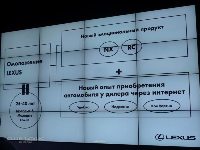 В Москве прошла закрытая презентация Lexus NX В Москве прошла закрытая презентация Lexus NX