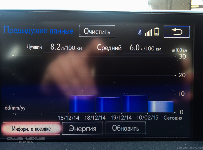 Тест-драйв Lexus CT200h Тест-драйв Lexus CT200h