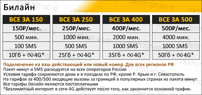 МТС "СМАРТ для СВОИХ" + Билайн, МЕГАФОН МТС "СМАРТ для СВОИХ" + Билайн, МЕГАФОН
