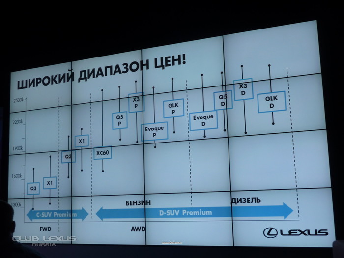 В Москве прошла закрытая презентация Lexus NX В Москве прошла закрытая презентация Lexus NX
