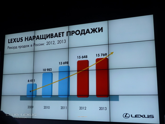 В Москве прошла закрытая презентация Lexus NX В Москве прошла закрытая презентация Lexus NX
