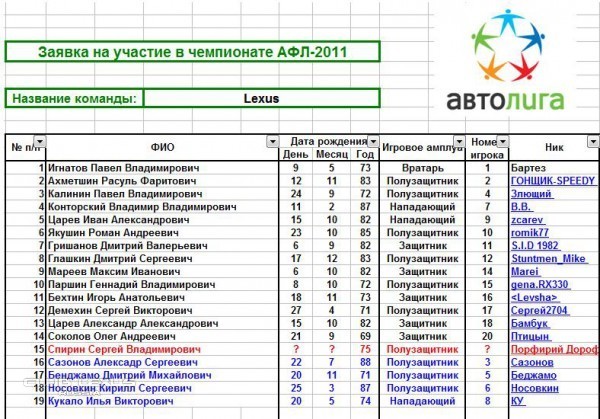 Команда Lexus Club 2011 (заявка и т.п.) Команда Lexus Club 2011 (заявка и т.п.)