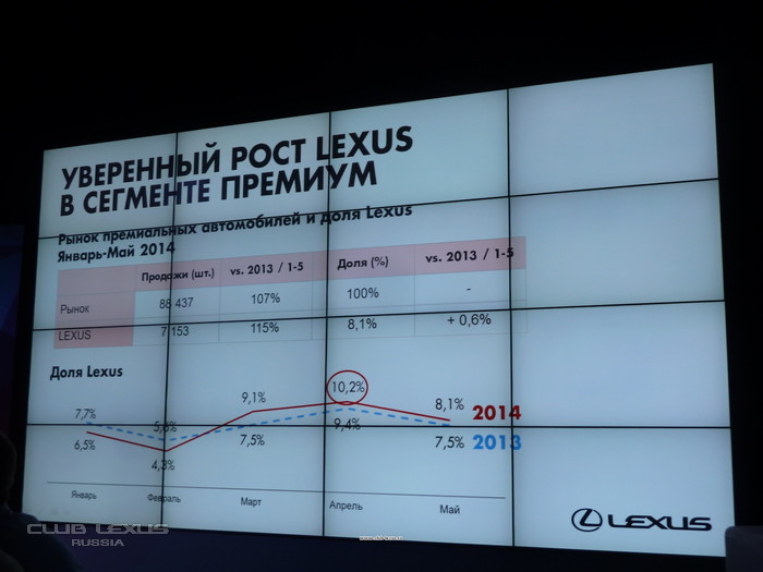 В Москве прошла закрытая презентация Lexus NX В Москве прошла закрытая презентация Lexus NX