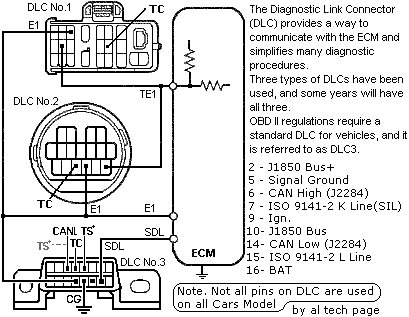 Делаем OBD-II на Первом поколении Lexus GS300 Делаем OBD-II на Первом поколении Lexus GS300
