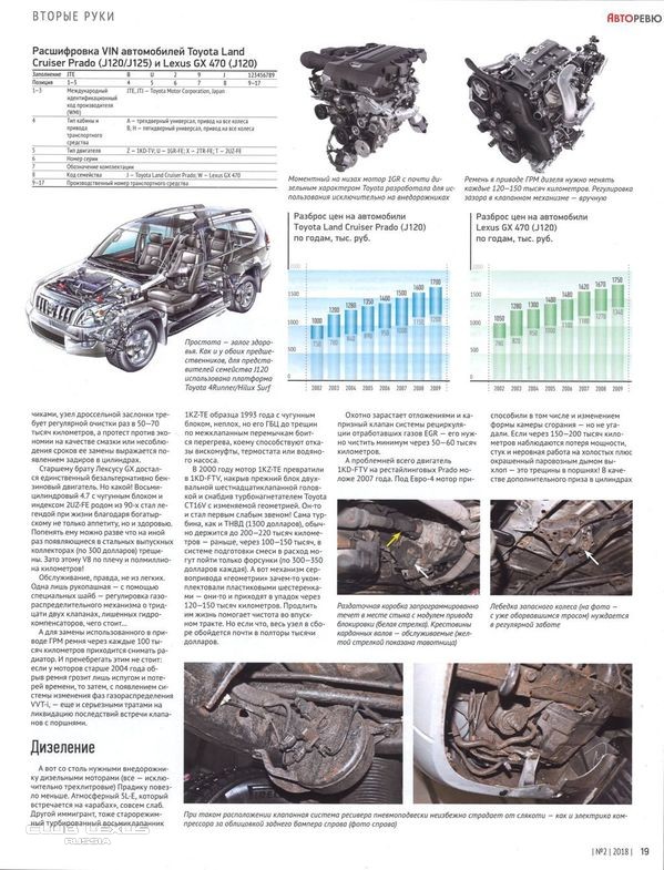Lexus Дубровка (Техцентр LEXUS и TOYOTA) Москва Lexus Дубровка (Техцентр LEXUS и TOYOTA) Москва