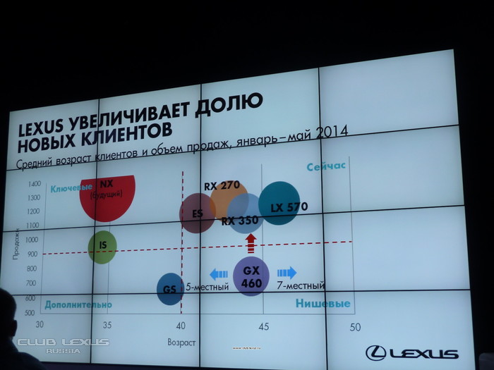 В Москве прошла закрытая презентация Lexus NX В Москве прошла закрытая презентация Lexus NX