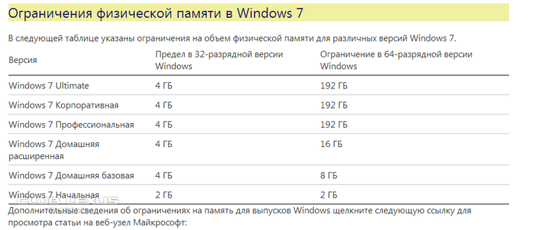 Windows 7.     ...