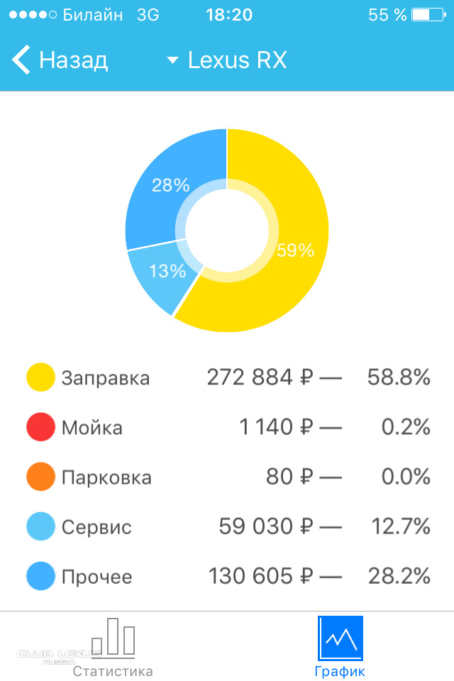 Ремонт батареи гибрида Lexus RX400H своими руками