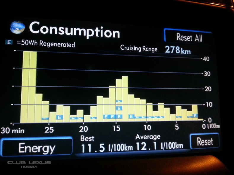 AVG consumption-   GS450h