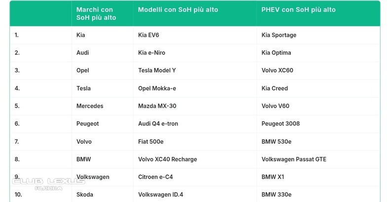 Электромобили Электромобили