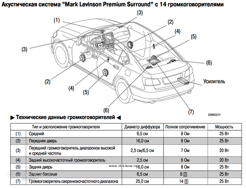   MARK Levinson  Lexus GS 300-350-430-450h-460