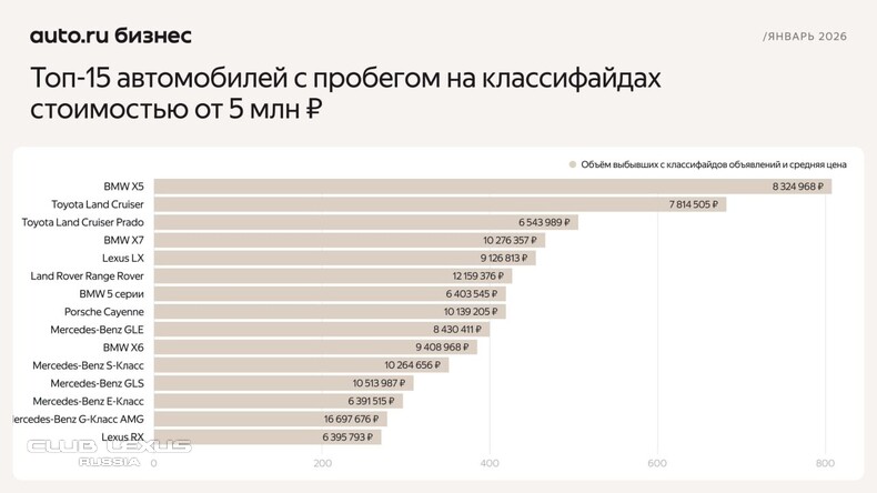 Club Lexus Privolzhsky | ���� Lexus ����������� [�����]