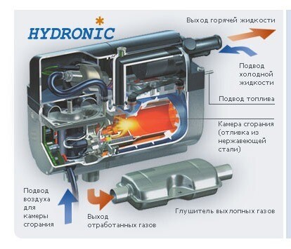    Hydronic . Lexus RX