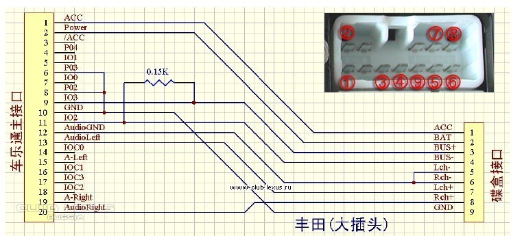 MP3    Lexus GSII c Navi ()