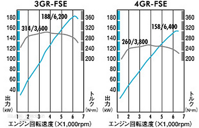 GS300   W211