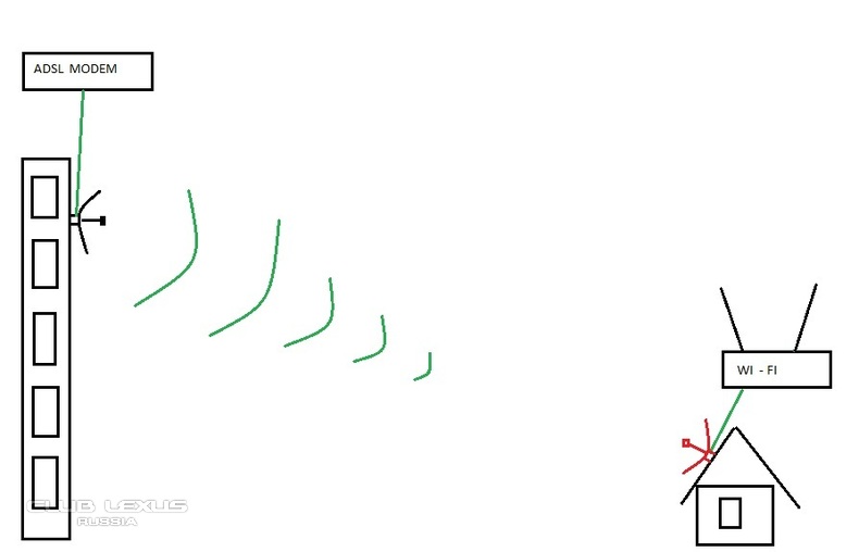 Wifi 