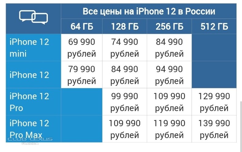 iPhone 12/13