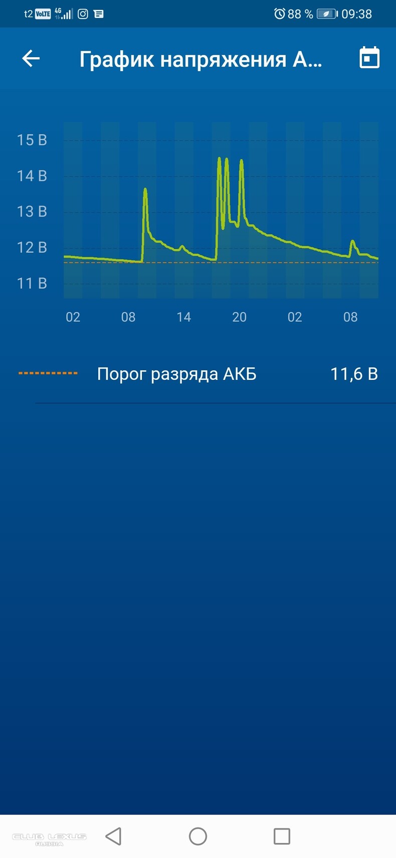 �������� ����������� � ������� �������