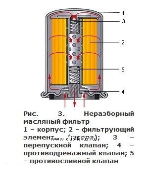 Что означают картинки на масляном фильтре